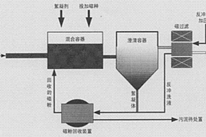 二级磁分离技术处理工业废/污水的方法