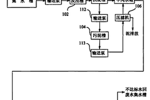 铅酸蓄电池废水回用设备