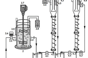 半短程硝化厌氧氨氧化串联短程反硝化厌氧氨氧化处理高氨氮有机物废水的装置与方法