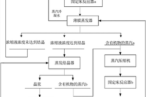 基于MVR系统双相催化处理高盐高浓度有机废水的方法