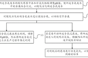 综合回收含氰废水的方法