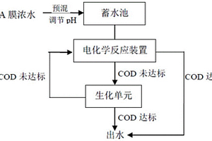 处理PTA废水RO浓水的方法