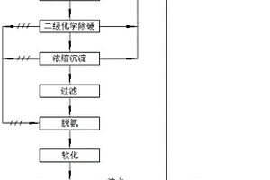 钢铁湿法脱硫废水处理系统及方法