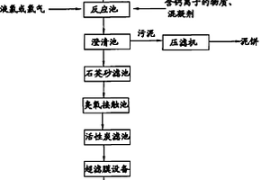 电子工业含氟含氨氮废水的再生回用方法