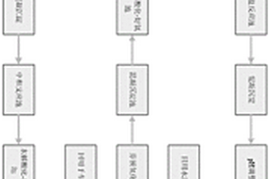 印刷电路板废水深度处理方法