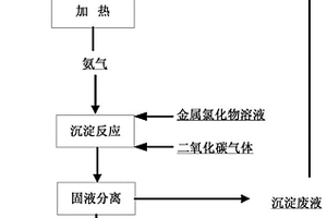 含氯化铵废水的回收利用工艺