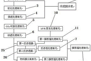 石灰石湿法脱硫废水的处理方法及装置