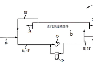 经由正向渗透处理废水的方法和系统