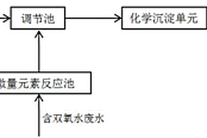 提高光伏、电子行业废水生化效率的方法