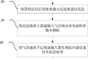 日化废水的处理方法和设备