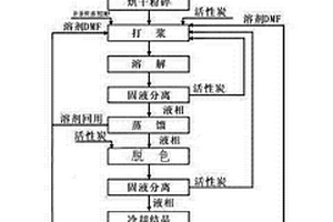 用碱减量废水残渣生产精对苯二甲酸的方法及其装置