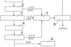 用于青霉素生产废水的处理系统