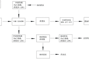 废水零排放工艺