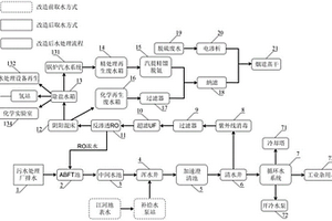 城市中水深度回用为火电厂工业用水的系统