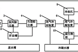 实验室废水处理装置