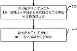 含氰铬电镀混合废水的处理方法和装置