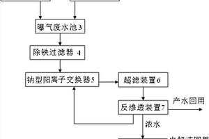 电厂化学精处理系统再生废水的回用处理系统