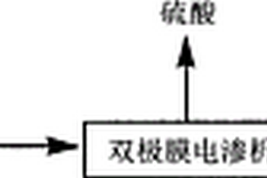 双极膜电渗析处理3-氨基吡唑-4-甲酰胺半硫酸盐生产废水及硫酸回收方法