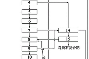 尿液提取废水处理及氮磷资源回收方法