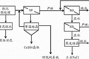 脱硫废水的处理方法和处理系统