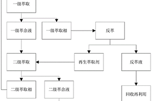 从生产溴代苯胺的含溴废水中回收溴的方法