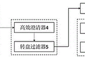 脱硫废水零排放梯级资源化装置