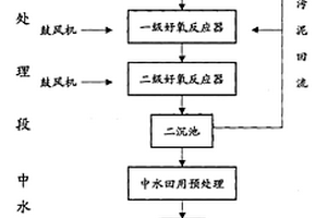 将高浓度聚甲醛废水处理成回用水的方法