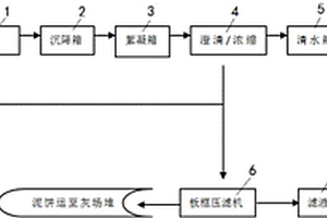 脱硫废水处理工艺