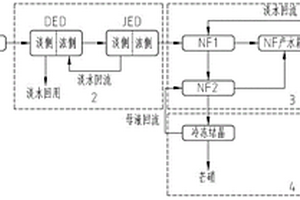 含氯甲烷类有机物高盐废水的处理方法