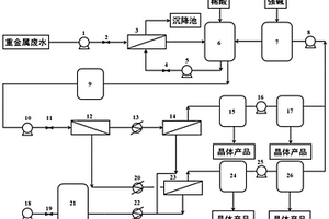 多元重金属含盐废水的综合脱盐及纯水回收方法及系统