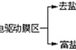 处理卡拉胶生产工艺中废水的方法