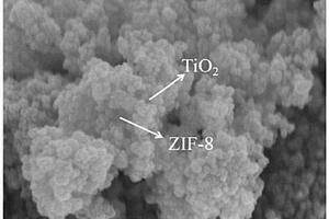 ZIF-8/TiO2复合材料及其制备方法和废水处理方法