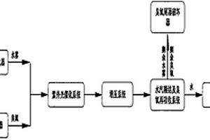 用于核电工业洗衣废水的UV/O<sub>3</sub>系统及方法