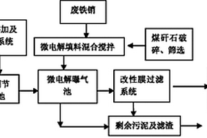 处理电镀废水的装置与方法