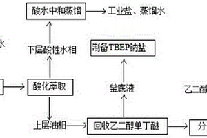 三丁氧乙基磷酸酯废水的综合利用方法