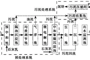 有机硅废水处理系统及其处理方法