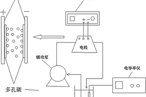 基于电吸附原理进行酸碱废水处理装置及其处理方法