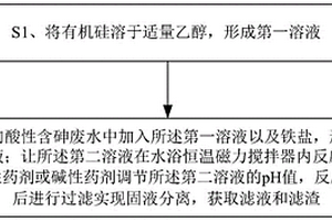 酸性含砷废水直接稳定化固砷的方法