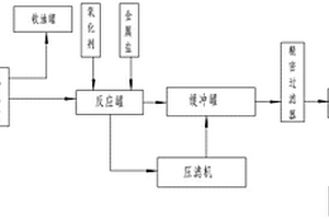 处理清洗高含硫气田设备废水的方法