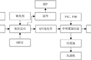 化学镀镍、电镀锌镍合金废水处理方法