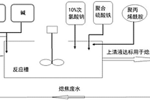 用于熄焦废水快速处理的复合混凝剂及其使用方法