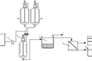 聚乙烯醇废水的高效处理方法