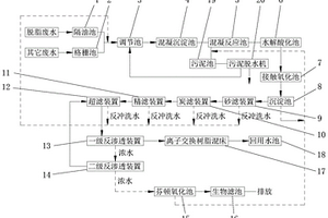 阳极氧化废水处理系统