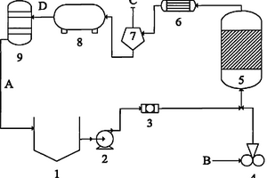 丙烯腈生产过程中硫铵废水湿式氧化处理方法