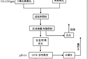 硅溶胶废水的处理及联产钠盐的方法