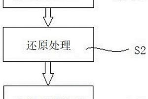 用于针对含碘有机废水的处理方法