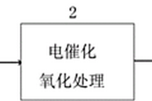 电催化氧化处理高浓度废水的方法及装置