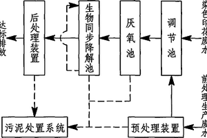 活性印花废水处理装置