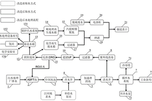 城市中水深度回用为火电厂工业用水的系统及方法