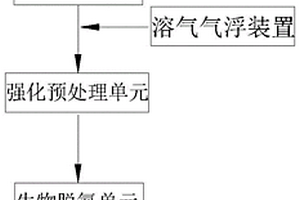 焦化废水的深度处理系统以及处理方法